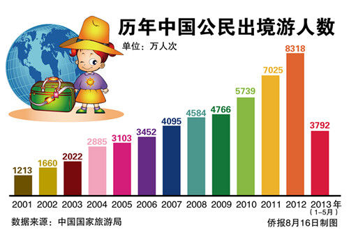 中国人口数量变化图_中国人口历年数量